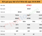 phân tích soi cầu miền bắc - xsmphân tích soi cầu miền bắc - xsmb thứ 5 ngày 18/10b thứ 5 ngày 18/10