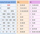 du-doan-soi-cau-xsmb-16-1-2019