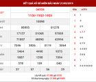 dự đoán xsmb ngày 22/05/2019