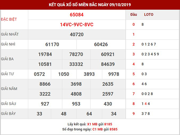 Phân tích XSMB thứ 5 hôm nay ngày 10-10-2019