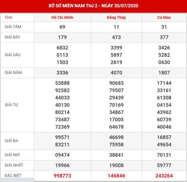 Soi cầu kết quả sổ xố Miền Nam thứ 2 ngày 27-7-2020