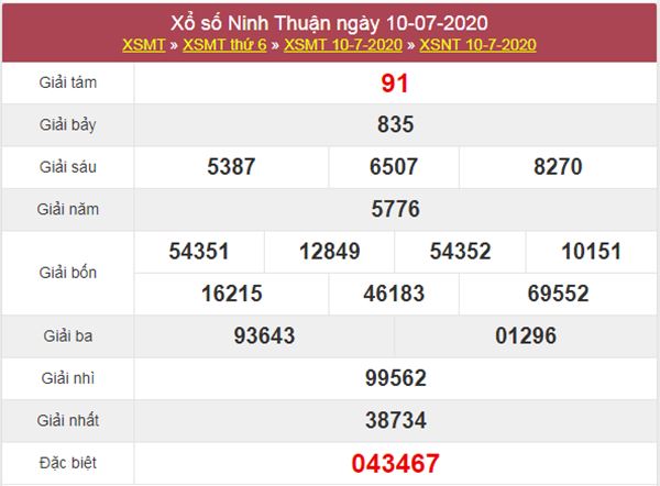 Dự đoán XSNT 17/7/2020 chốt KQXS Ninh Thuận hôm nay 