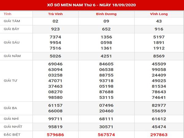Dự đoán sổ xố Miền Nam thứ 6 ngày 25-9-2020