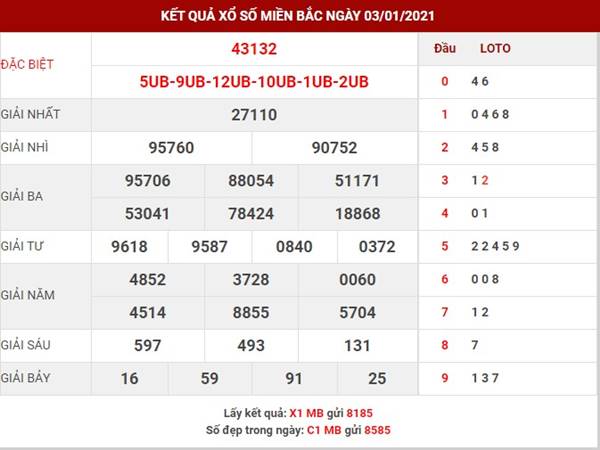 Phân tích kết quả xổ số miền Bắc thứ 2 ngày 4/1/2021