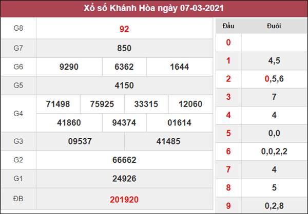 Dự đoán XSKH 10/3/2021 thứ 4 với những cặp lô đẹp nhất