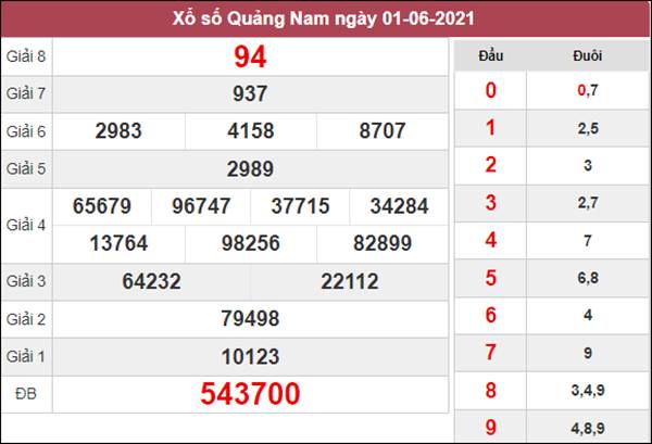 Phân tích XSQNM 8/6/2021 thứ 3 siêu chuẩn cùng cao thủ