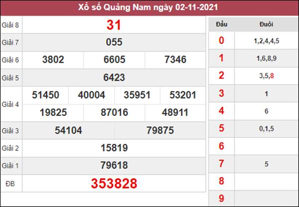 Dự đoán XSQNM 9/11/2021 chốt số số đẹp Quảng Nam 