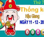 Thống kê XSHG ngày 11/12/2021